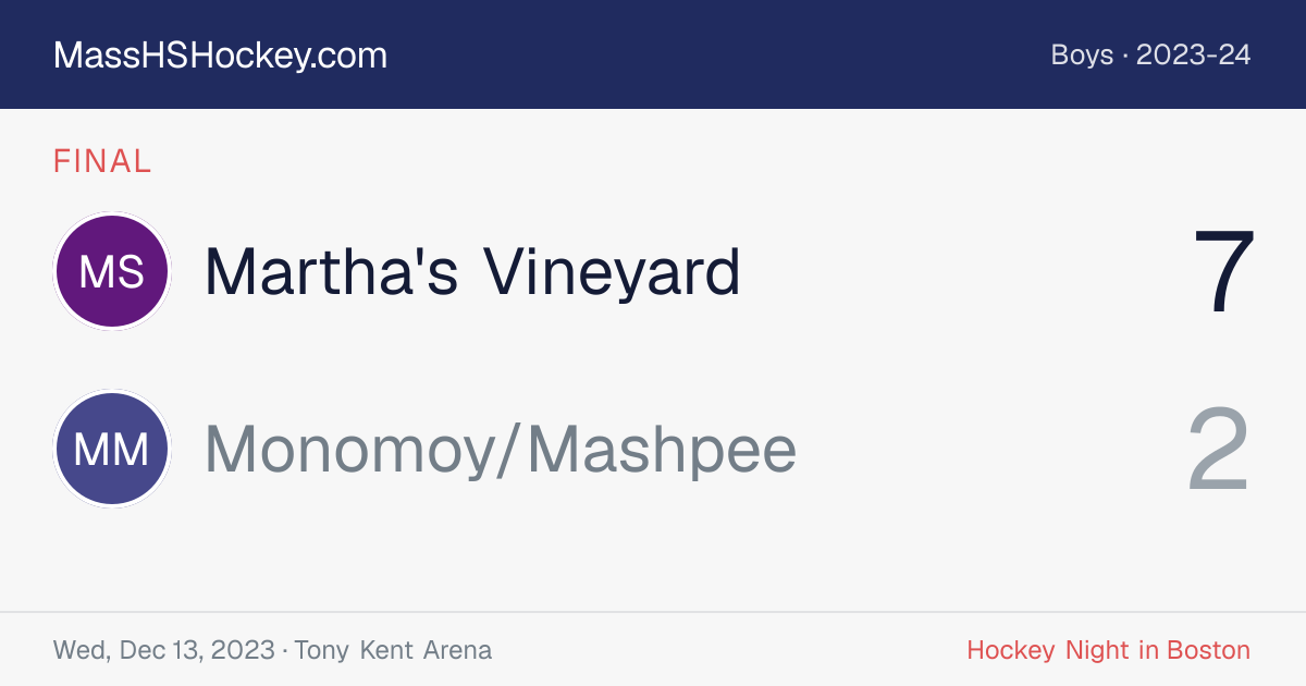 Martha's Vineyard at Monomoy/Mashpee score card