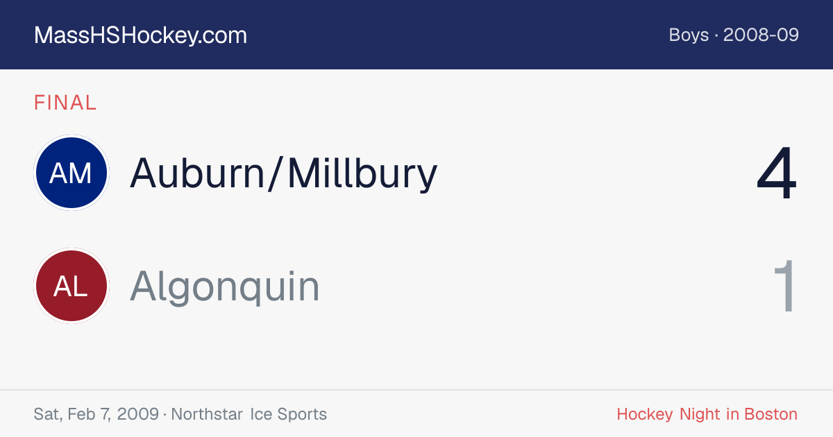 Auburn/Millbury at Algonquin score card