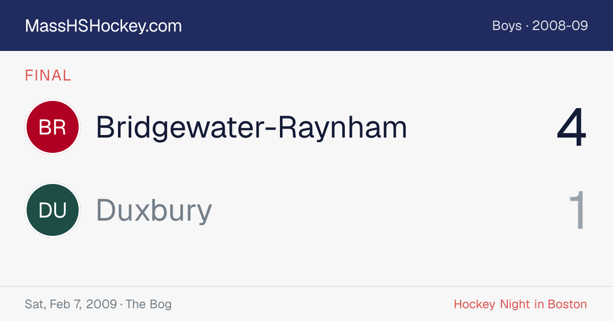 Bridgewater-Raynham at Duxbury score card
