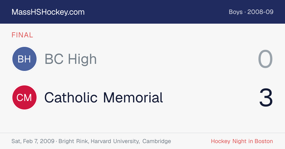 BC High at Catholic Memorial score card