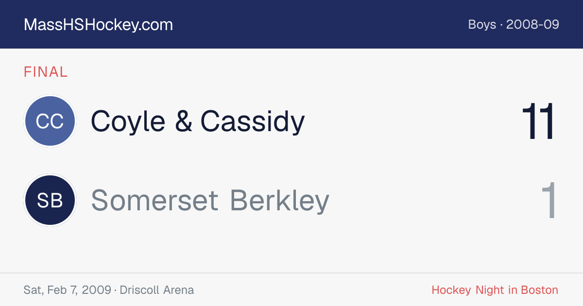 Coyle & Cassidy at Somerset Berkley score card