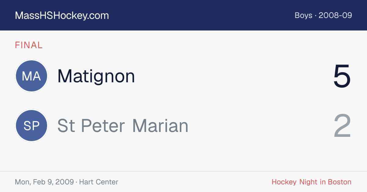 Matignon at St Peter Marian score card