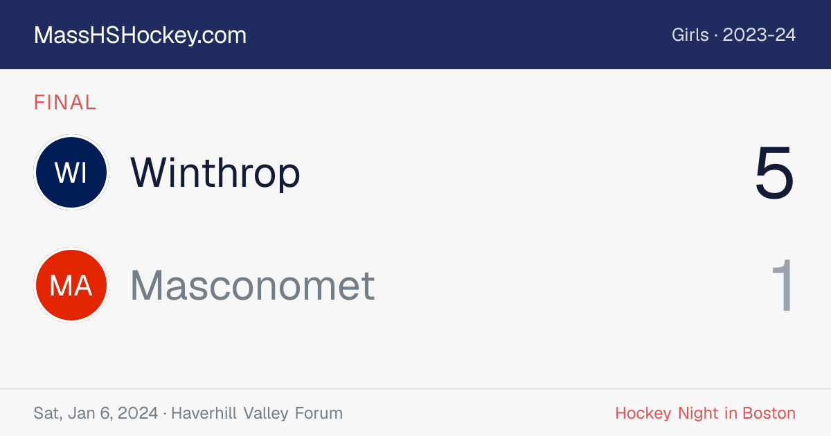 Winthrop at Masconomet score card