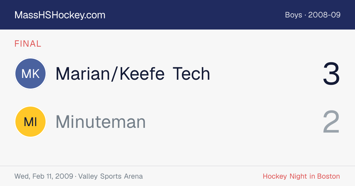 Marian/Keefe Tech at Minuteman score card