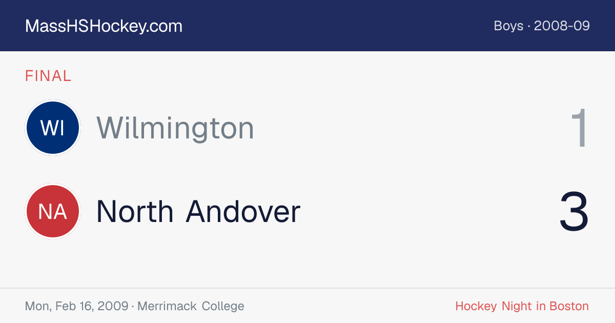 Wilmington at North Andover score card