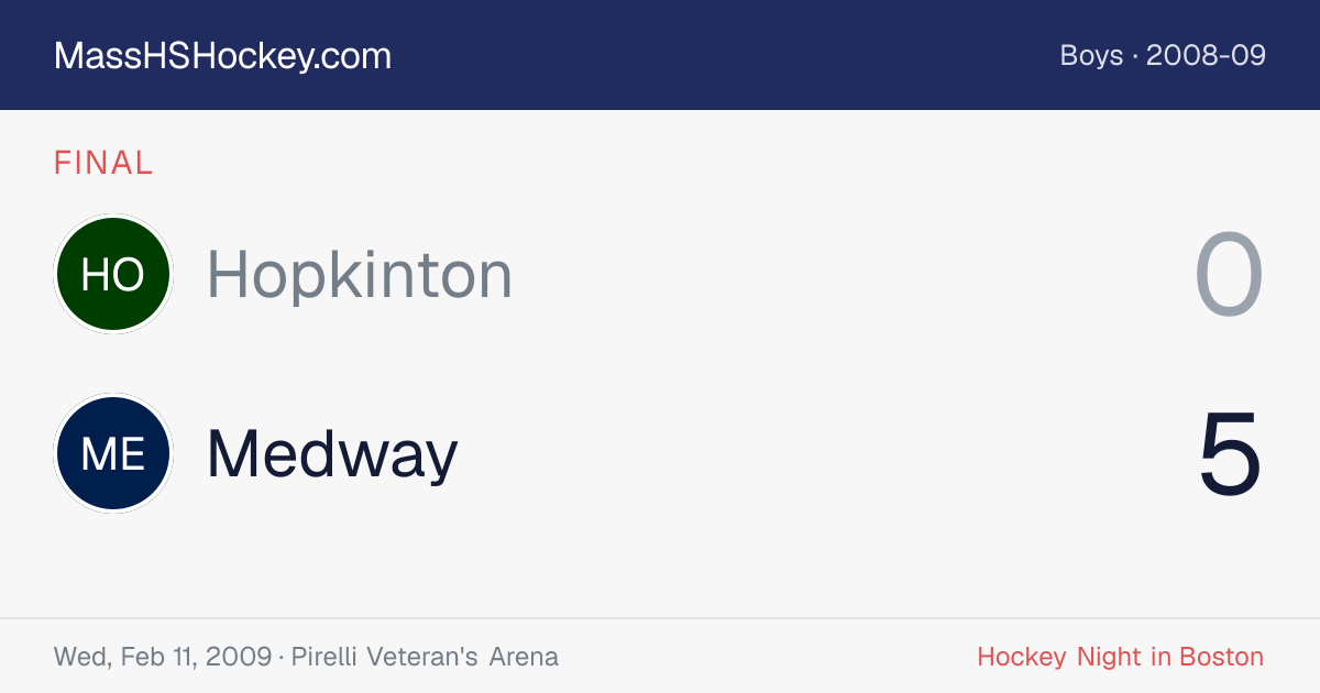 Hopkinton at Medway score card