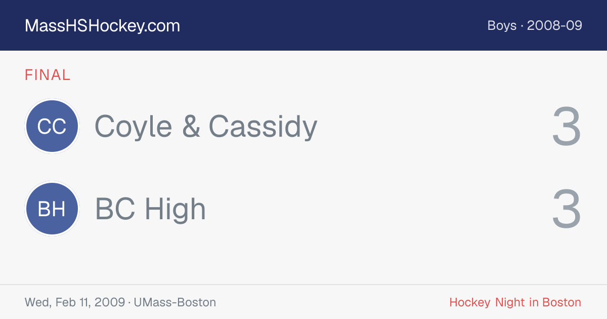 Coyle & Cassidy at BC High score card