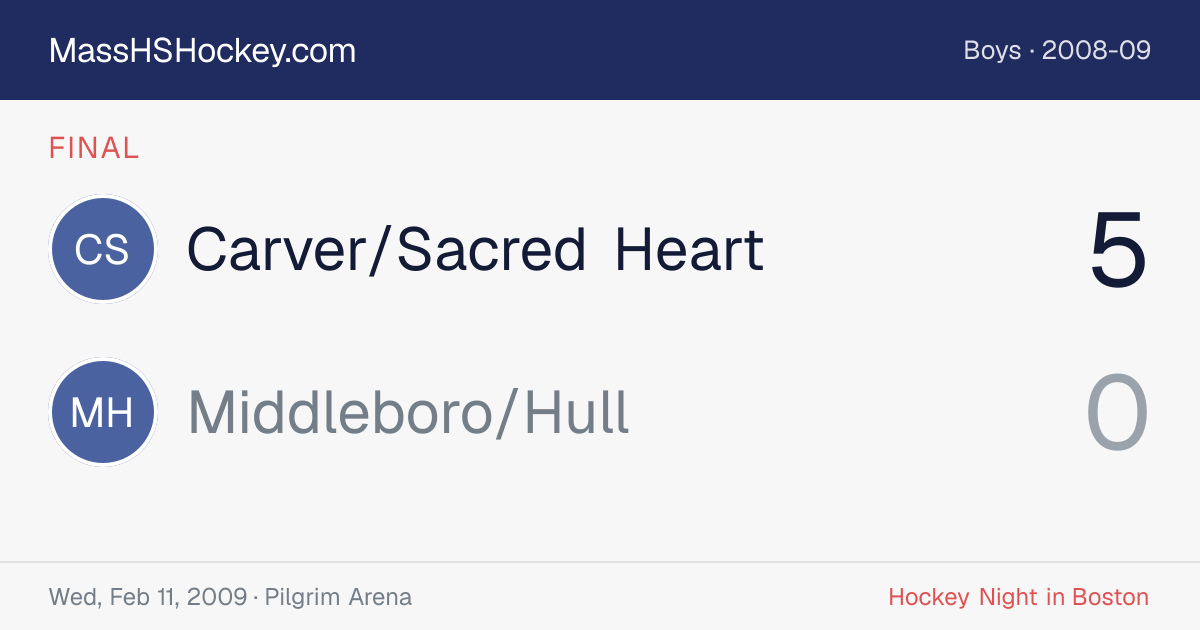 Carver/Sacred Heart at Middleboro/Hull score card