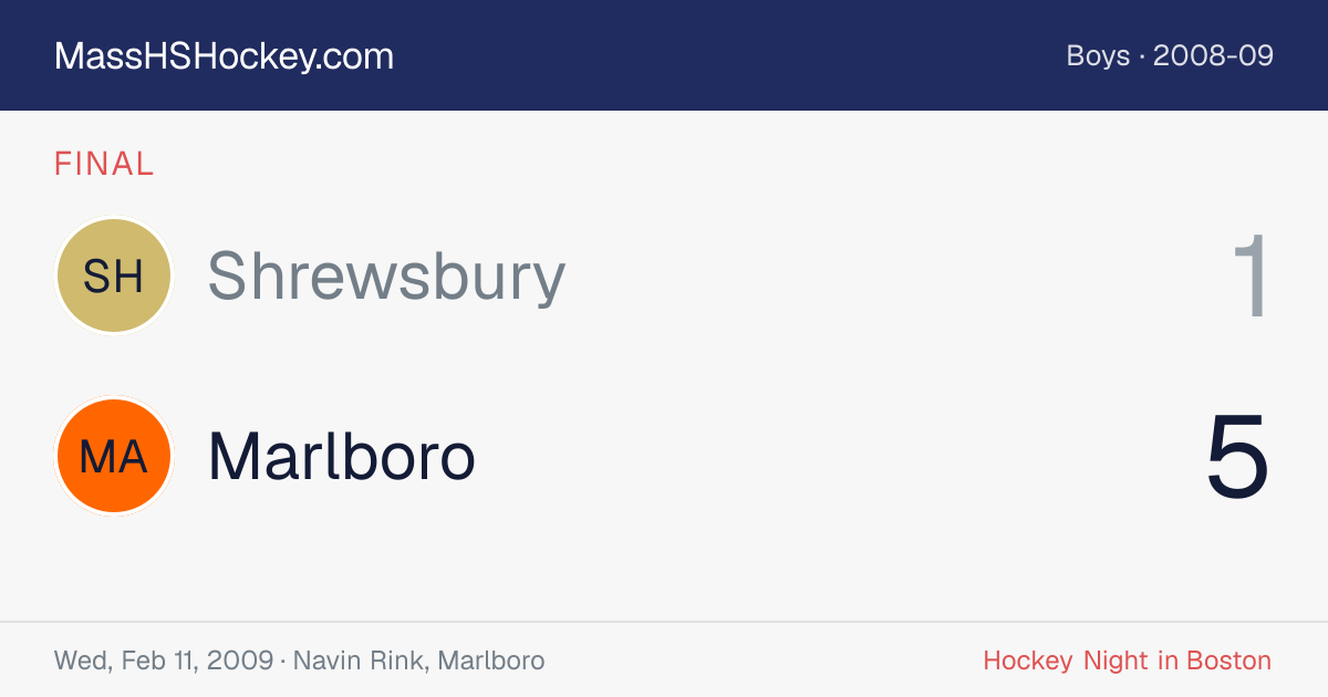 Shrewsbury at Marlboro score card