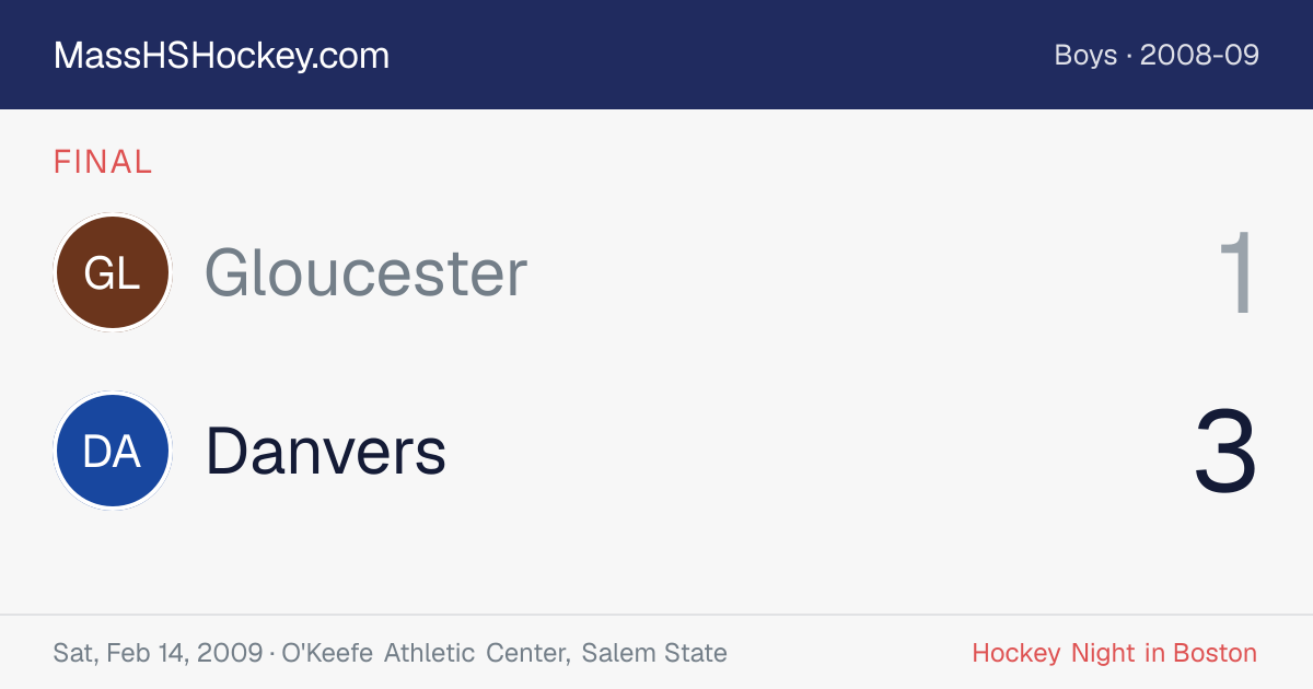 Gloucester at Danvers score card