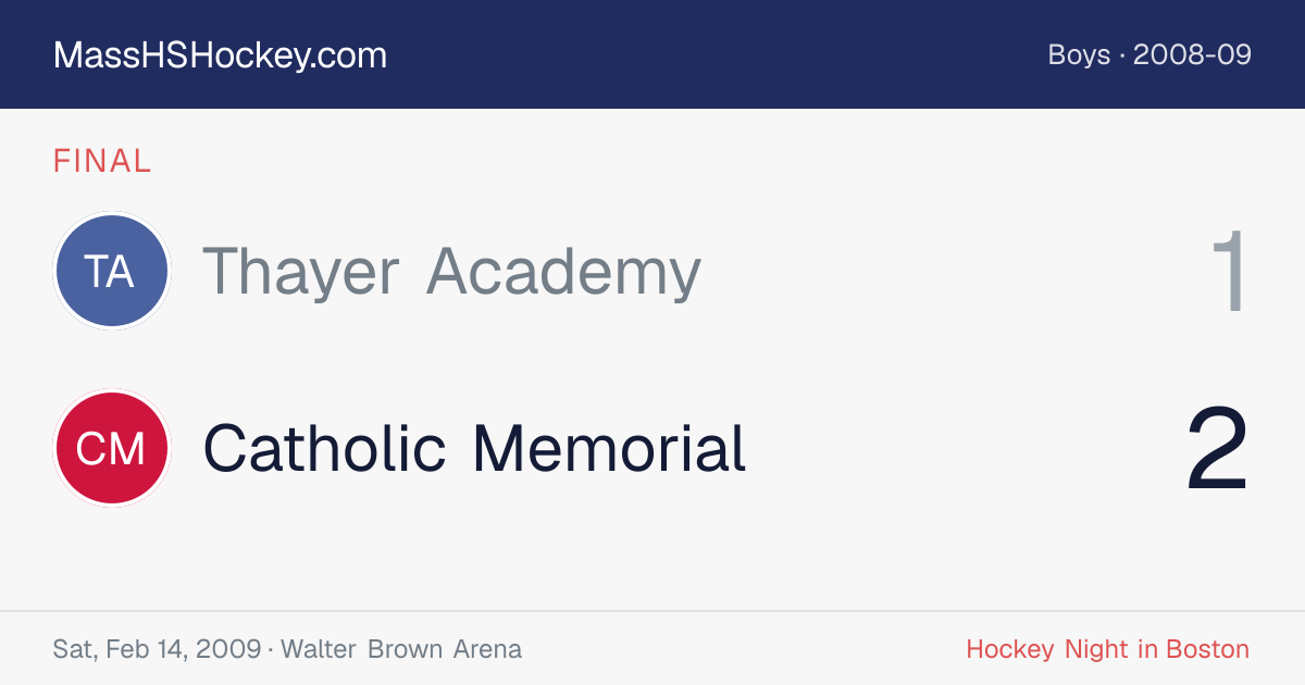 Thayer Academy at Catholic Memorial score card