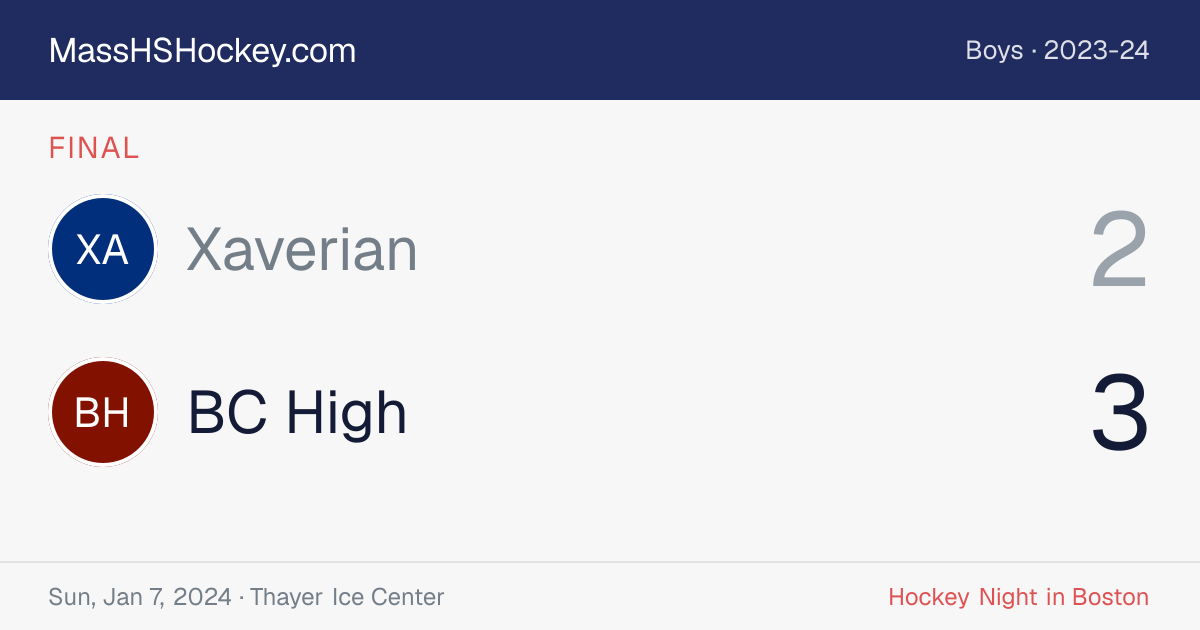 Xaverian at BC High score card