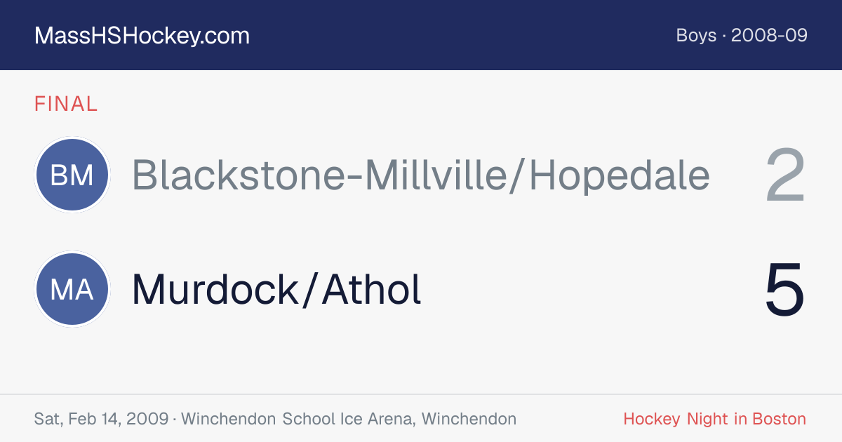 Blackstone-Millville/Hopedale at Murdock/Athol score card