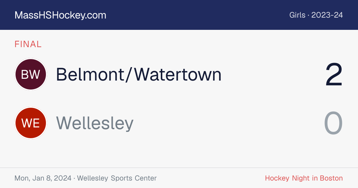 Belmont/Watertown at Wellesley score card