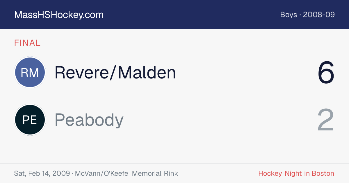 Revere/Malden at Peabody score card