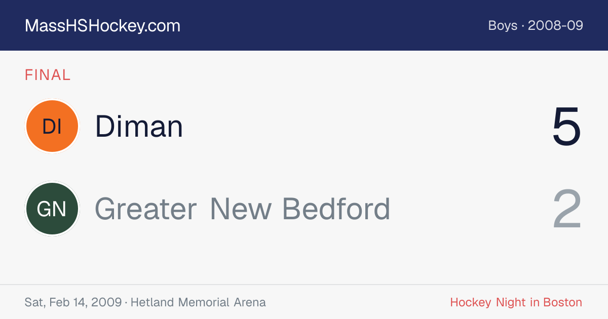 Diman at Greater New Bedford score card