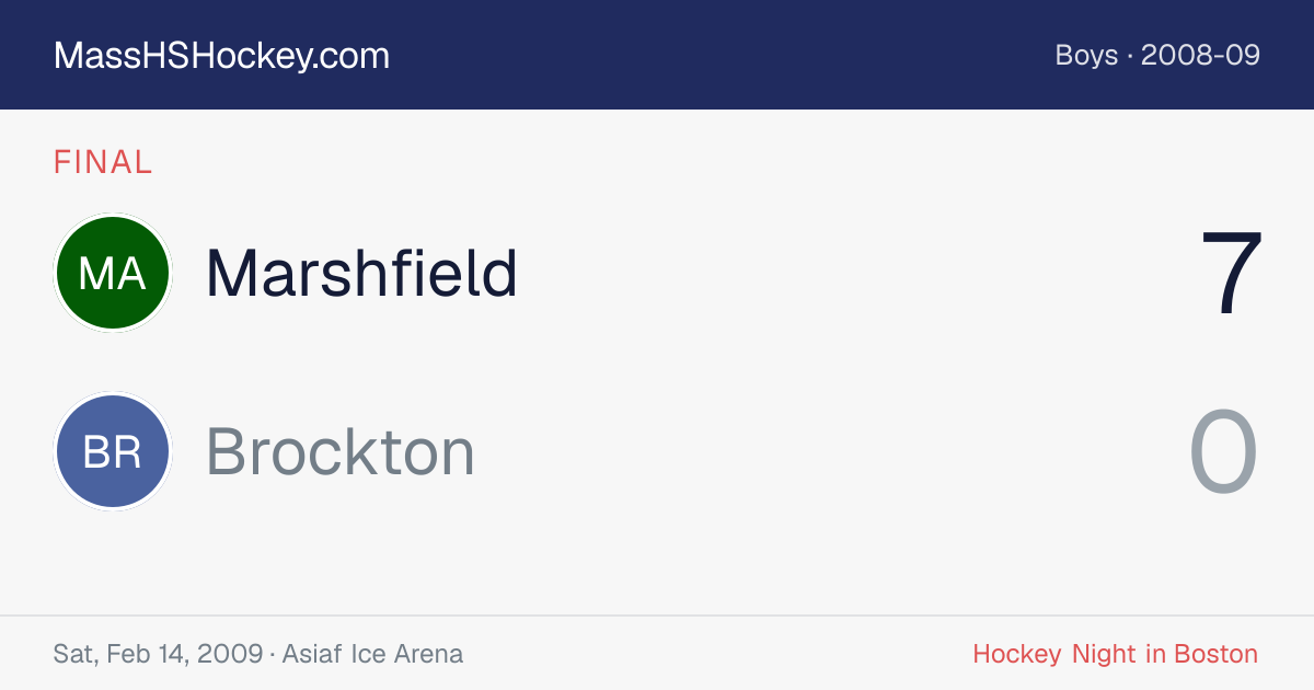 Marshfield at Brockton score card