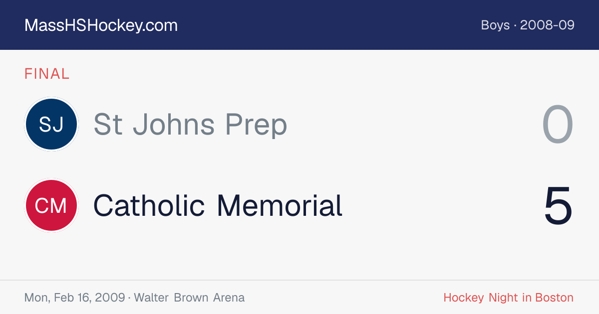 St Johns Prep at Catholic Memorial score card