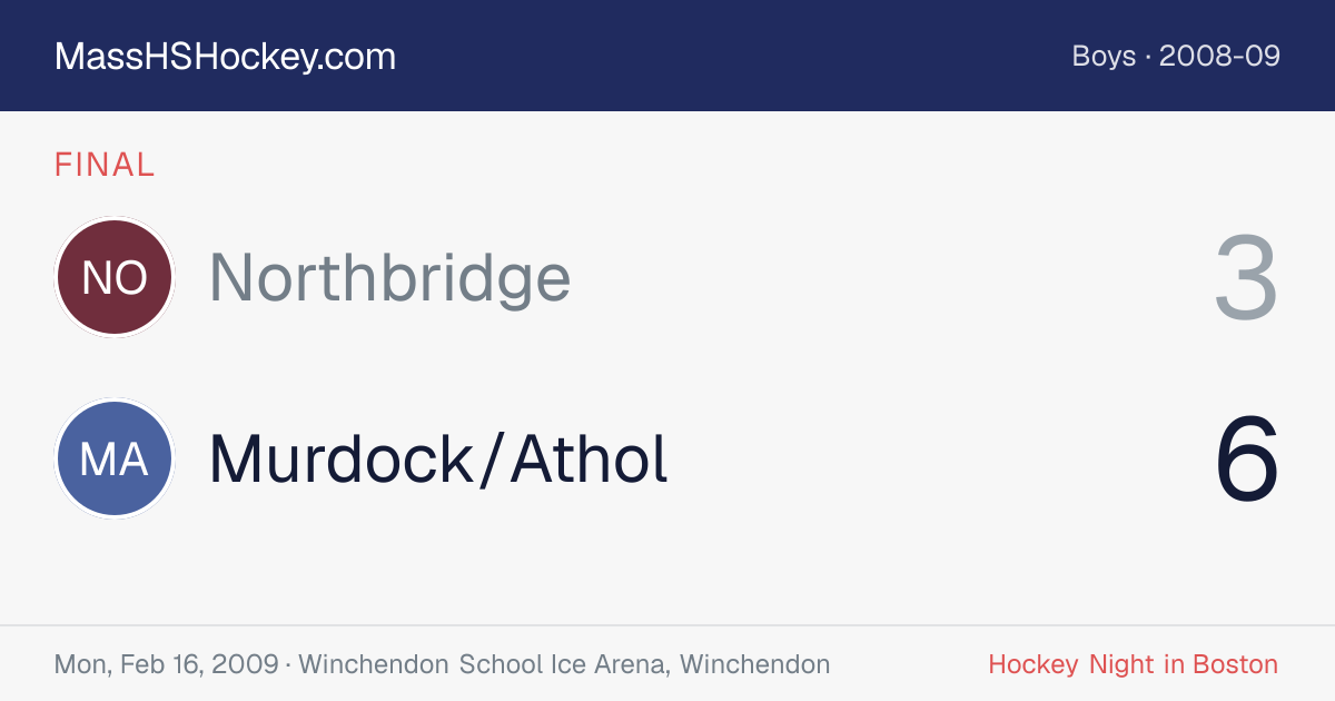 Northbridge at Murdock/Athol score card