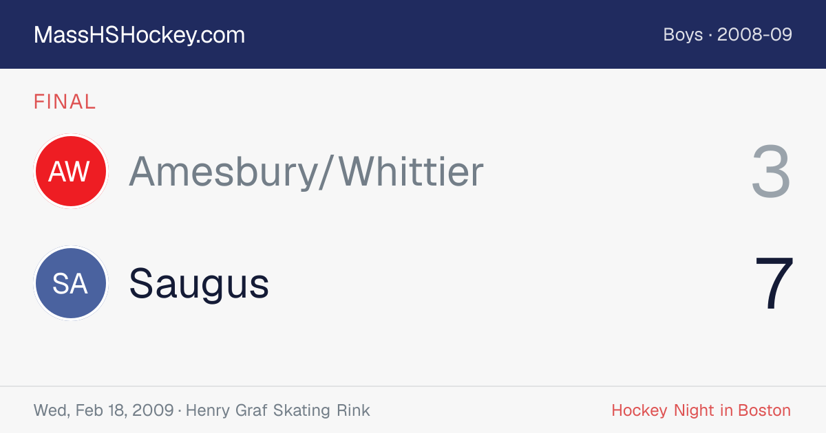 Amesbury/Whittier at Saugus score card