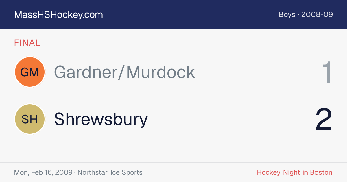 Gardner/Murdock at Shrewsbury score card
