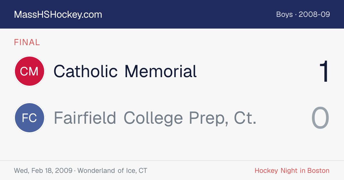 Catholic Memorial at Fairfield College Prep, Ct. score card