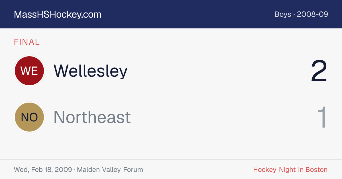 Wellesley at Northeast score card