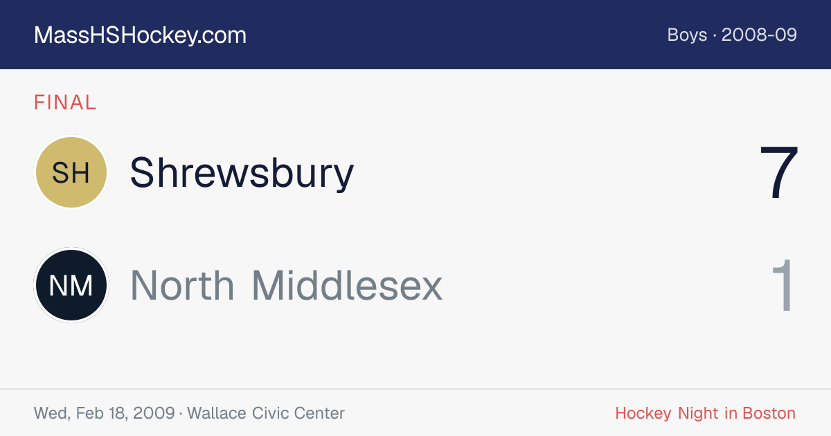 Shrewsbury at North Middlesex score card