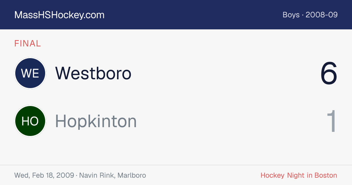 Westboro at Hopkinton score card