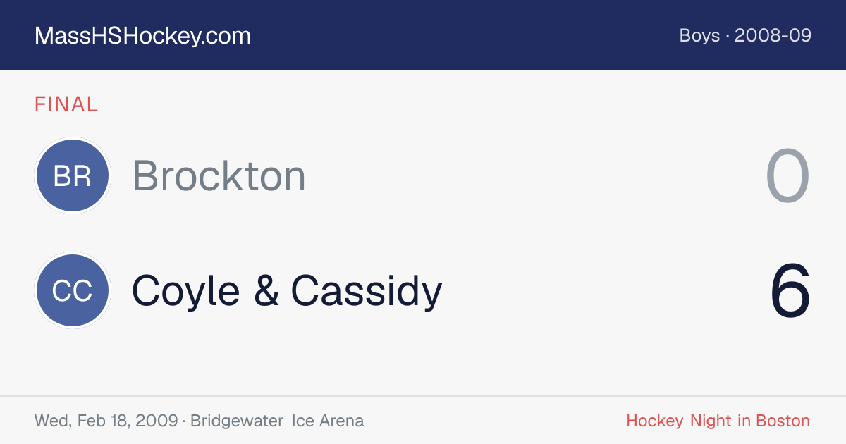 Brockton at Coyle & Cassidy score card