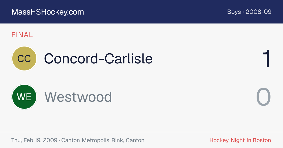 Concord-Carlisle at Westwood score card