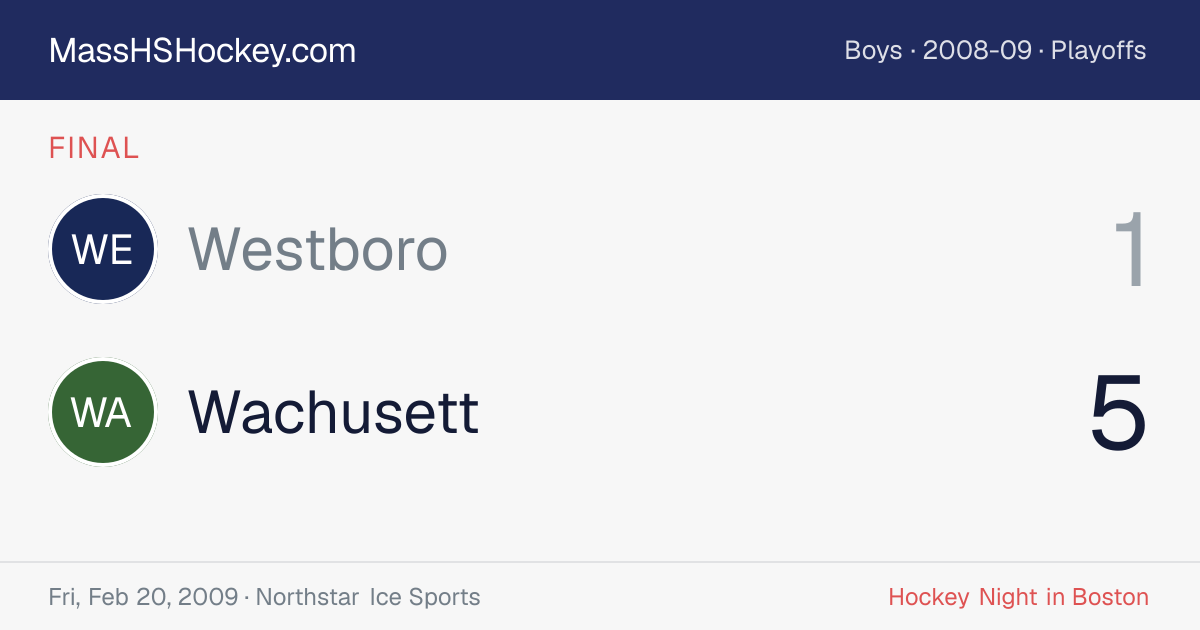 Westboro at Wachusett score card