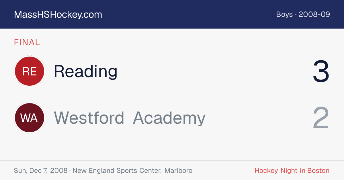 Reading at Westford Academy score card