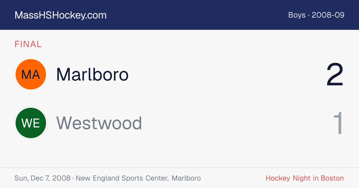 Marlboro at Westwood score card