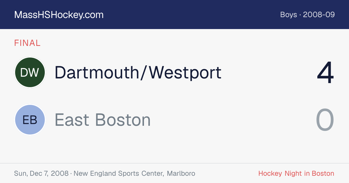 Dartmouth/Westport at East Boston score card