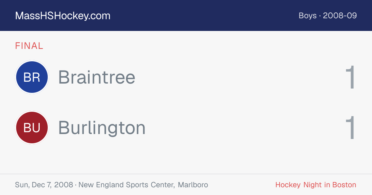 Braintree at Burlington score card