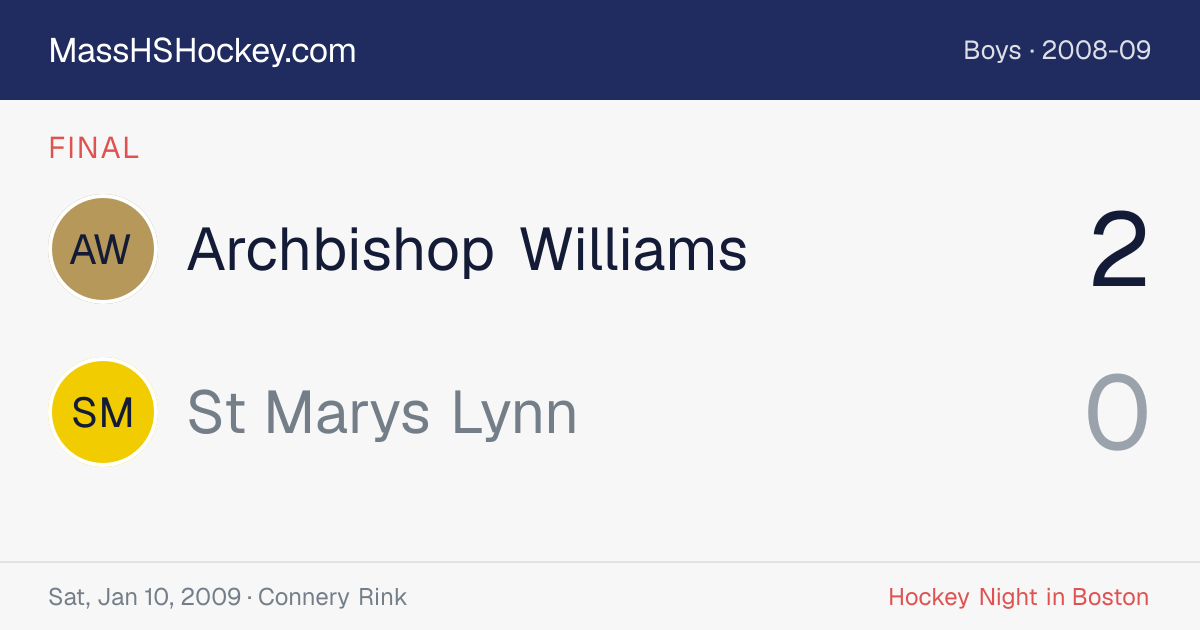 Archbishop Williams at St Marys Lynn score card