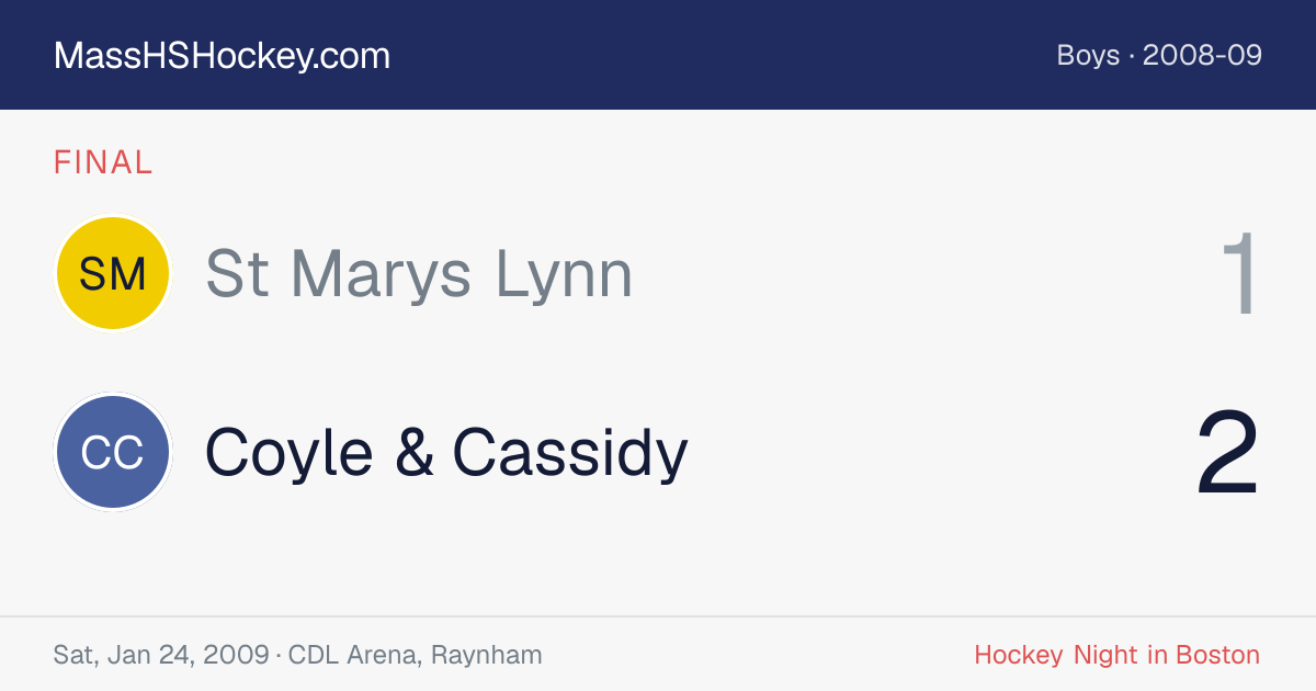 St Marys Lynn at Coyle & Cassidy score card