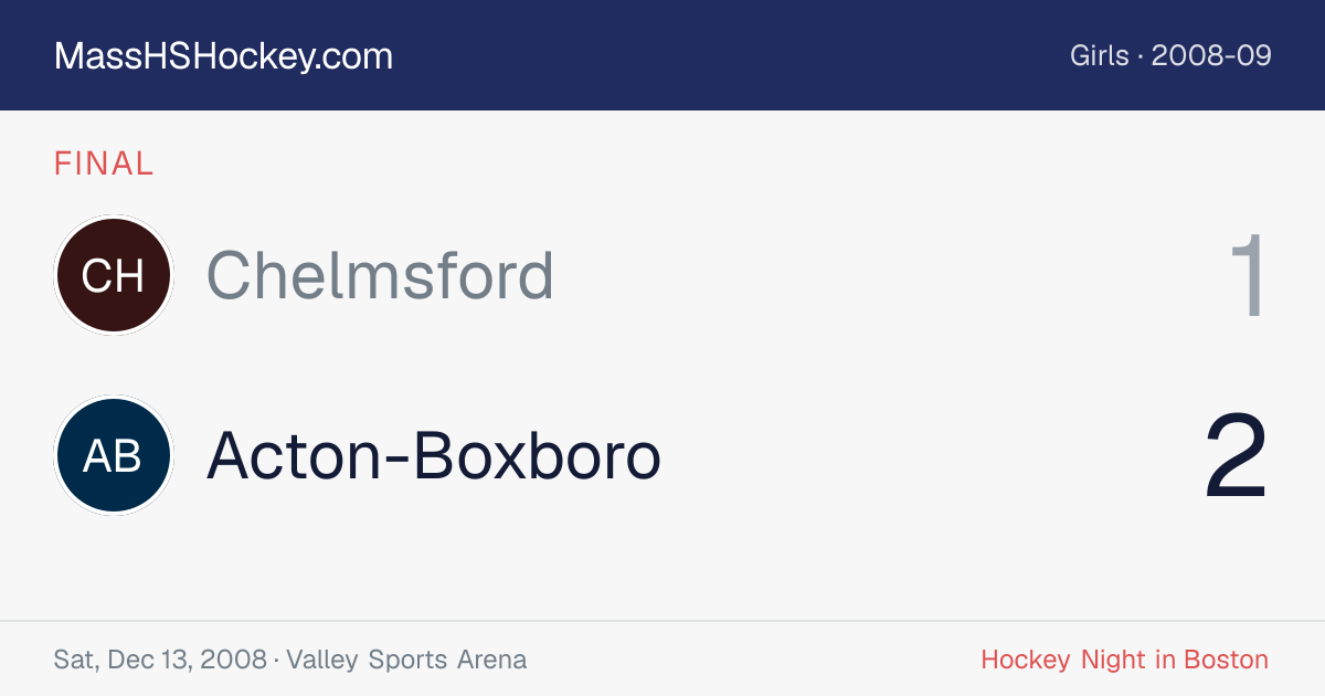 Chelmsford at Acton-Boxboro score card