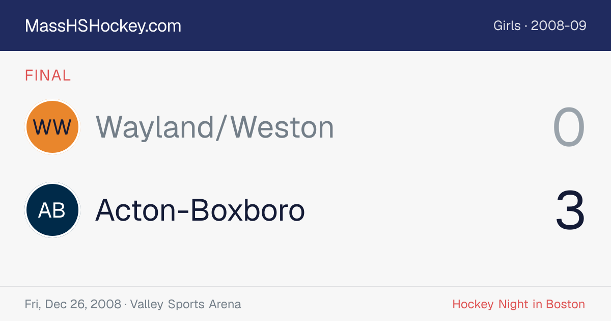 Wayland/Weston at Acton-Boxboro score card