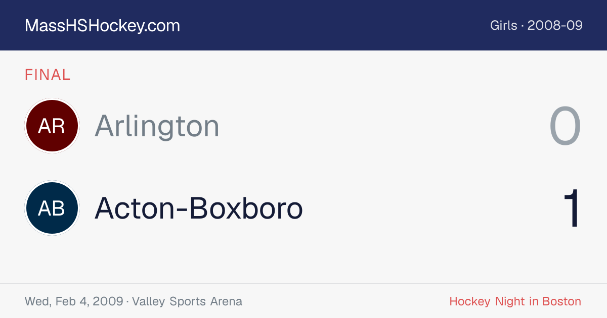 Arlington at Acton-Boxboro score card