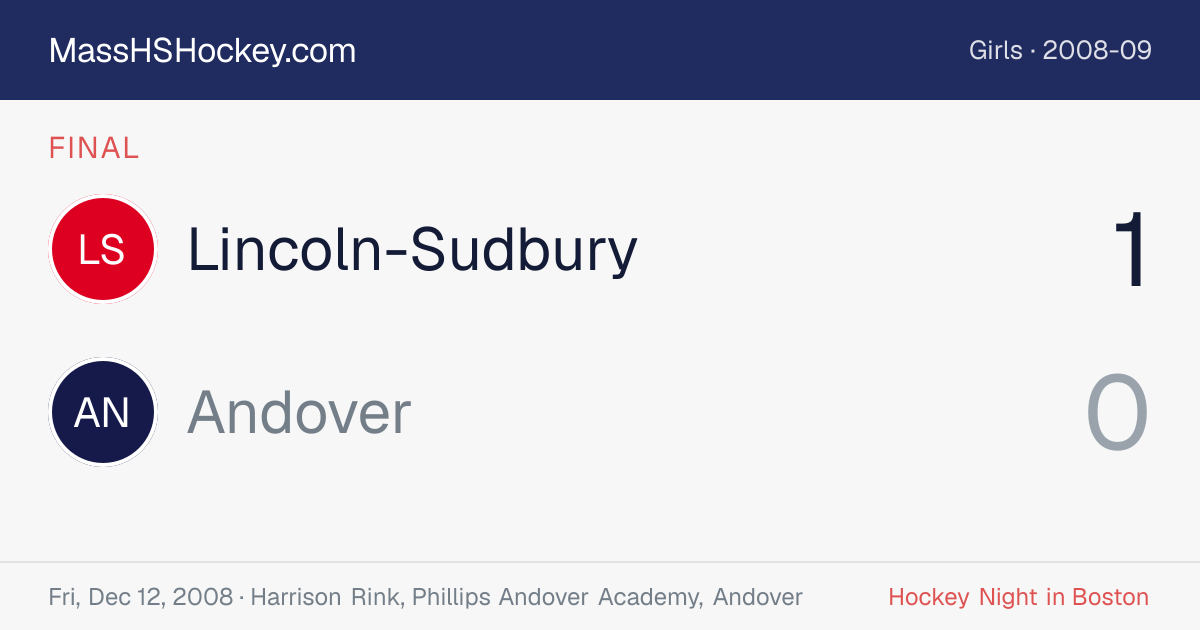 Lincoln-Sudbury at Andover score card