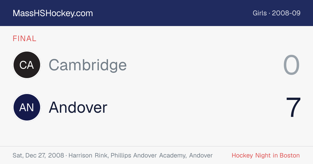 Cambridge at Andover score card
