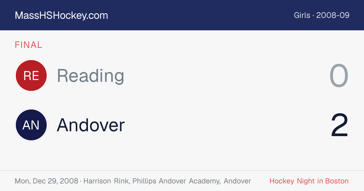 Reading at Andover score card