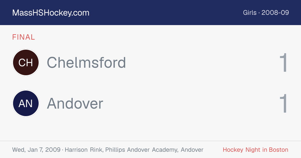 Chelmsford at Andover score card