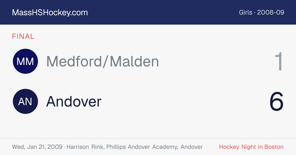 Medford/Malden at Andover score card