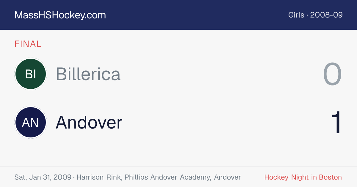 Billerica at Andover score card