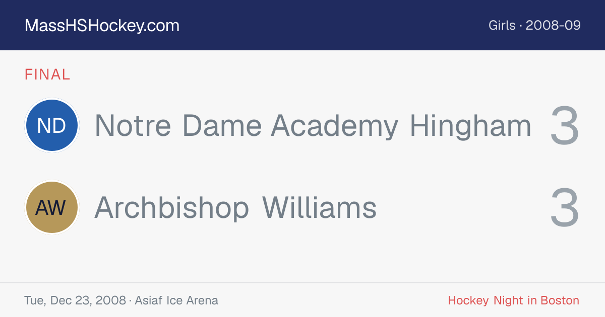 Notre Dame Academy Hingham at Archbishop Williams score card