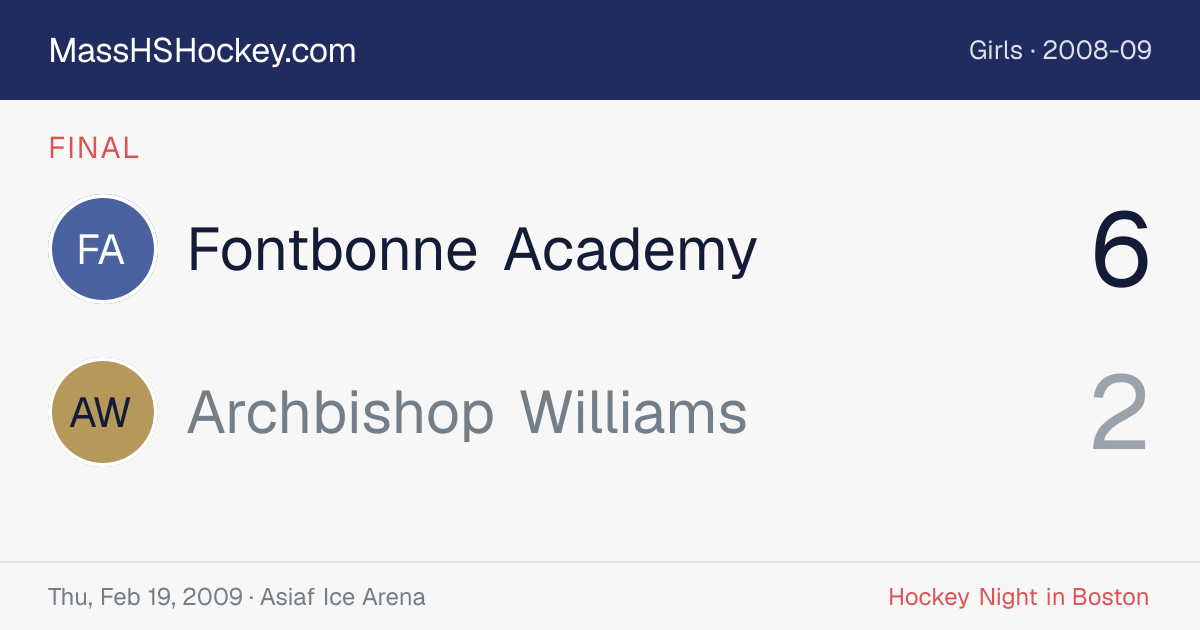 Fontbonne Academy at Archbishop Williams score card