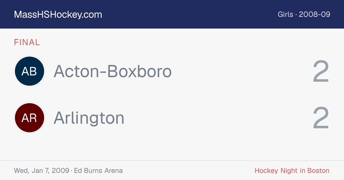 Acton-Boxboro at Arlington score card